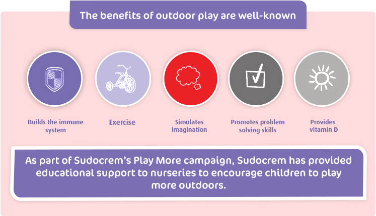 The benefits of outdoor play are well-known