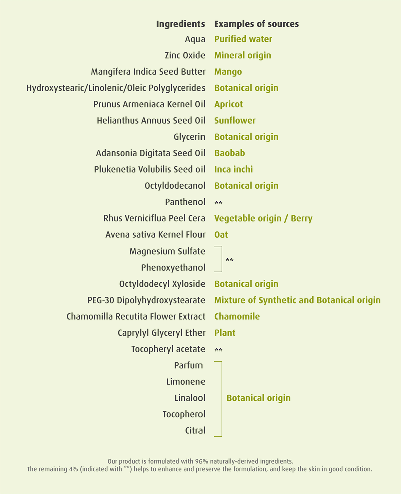 Naturals Ingredient List